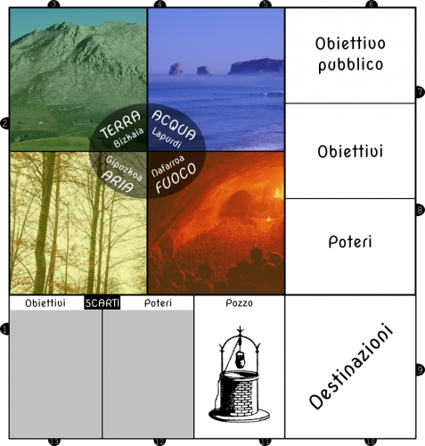 akelarre_plancia_centrale