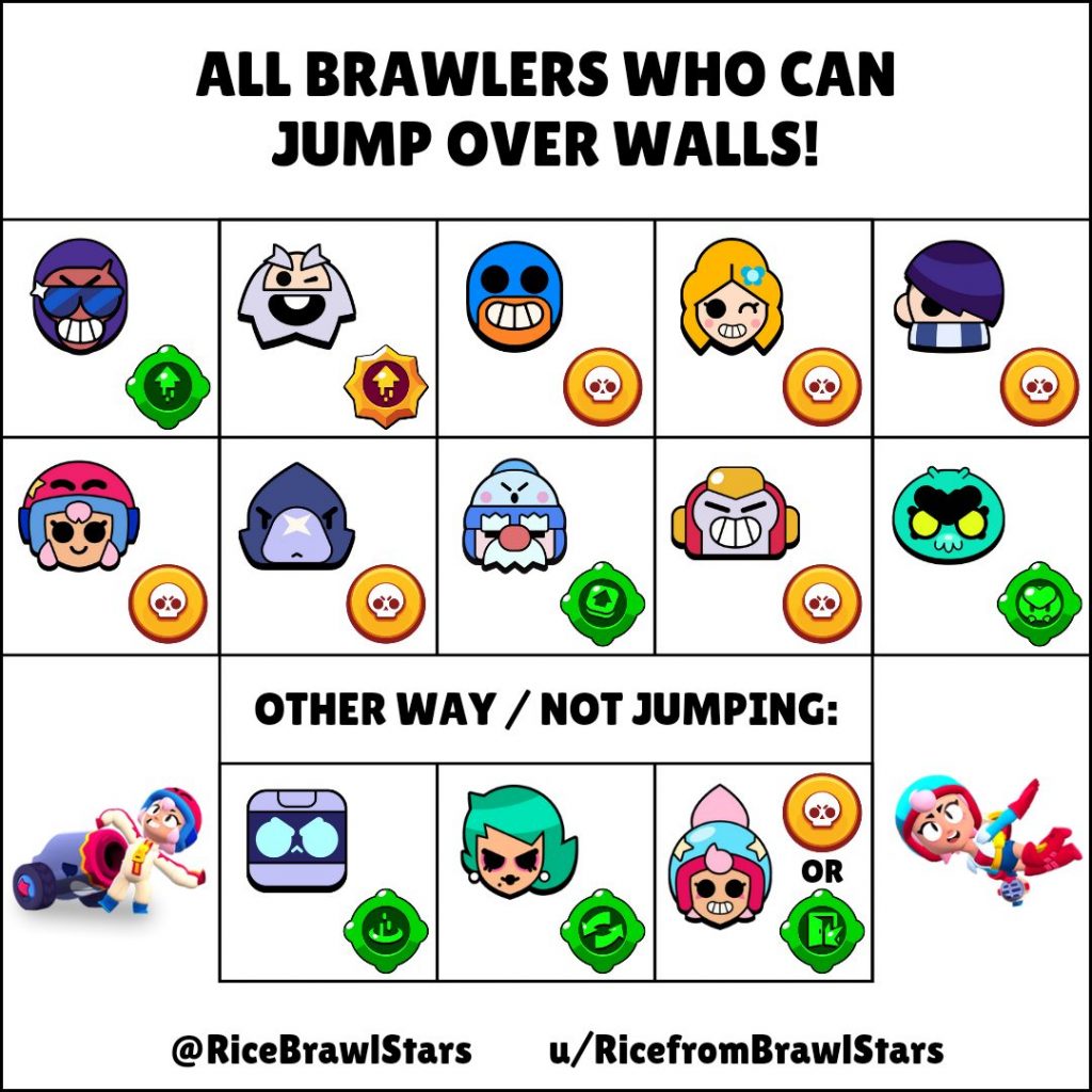 Brawl Stars attraversare i muri